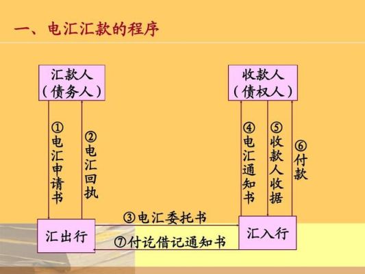国际汇款有几种方式？如何办理国际汇款