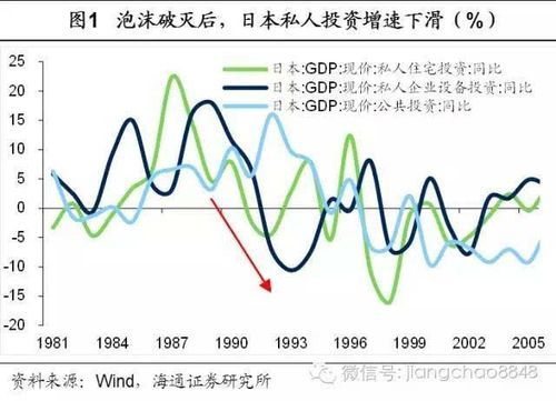 90年代的日本经济危机时赚钱行业？日本如何走出通货紧缩