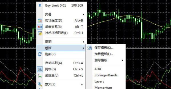 手机mt4的obv指标怎么设置？手机版mt4如何操作