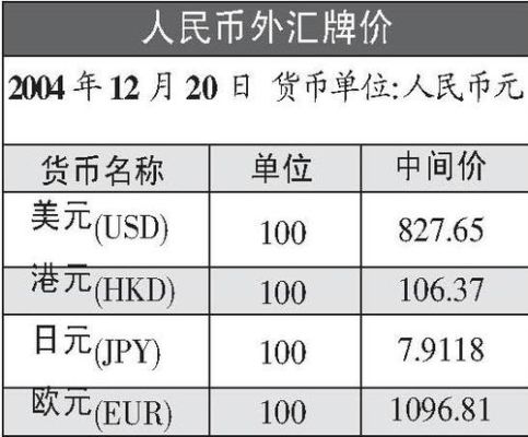 请问怎样看外汇牌价，汇买和钞买有什么区别？如何对外汇价格的判断