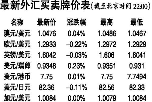 请问怎样看外汇牌价，汇买和钞买有什么区别？如何对外汇价格的判断