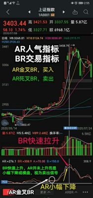 股票中arbr指标的意义？arbr指标参数如何设置