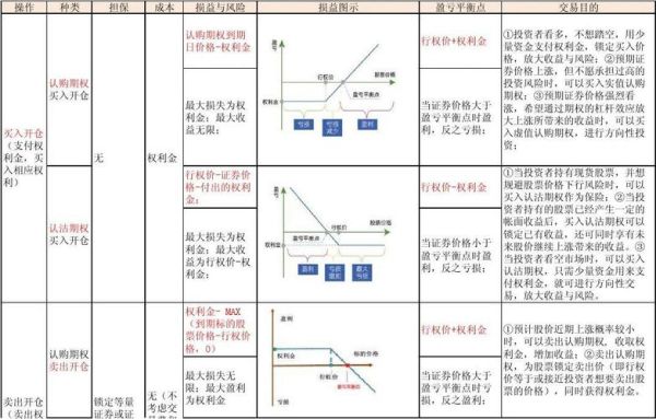 商品期权盈利怎么算？期权的收益如何