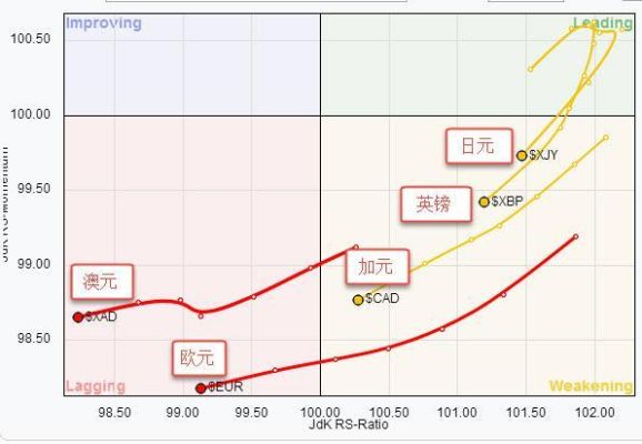 世界货币流通排名？如何计算货币强弱