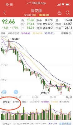 同花顺如何增加k线？如何实现k线