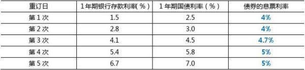 存款利息要交税吗？澳大利亚债券收益如何交税