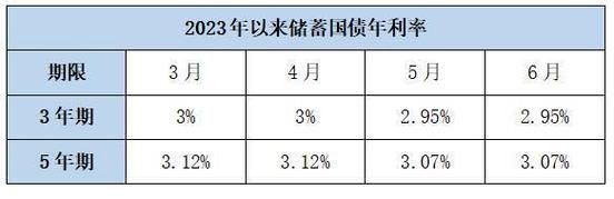 存款利息要交税吗？澳大利亚债券收益如何交税
