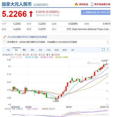 加拿大币兑换人民币怎么换？如何兑换加币
