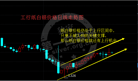 工行纸白银买跌如何操作？如何炒工行纸白银
