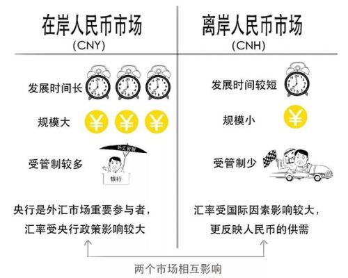 离岸人民币什么意思？离岸人民币如何交易