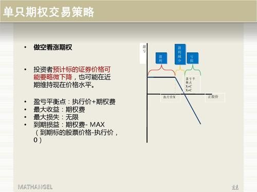 期权交易通俗讲解？如何进行期权交易