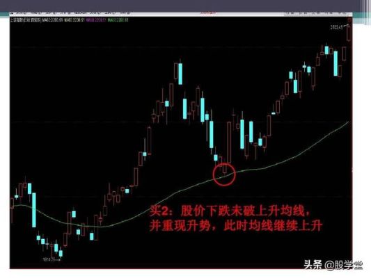 股票均线设置？如何设均线