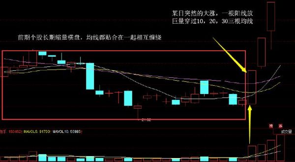 股票均线设置？如何设均线