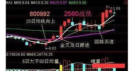 如何设置5分钟的均线？如何使用五分钟均线