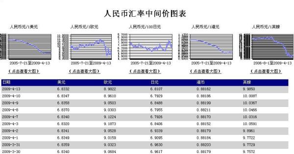 汇率和汇率中间价的区别？目前人民币中心汇率如何决定