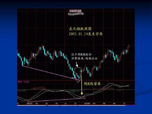 macd几分钟k线最准确？macd分析效果如何