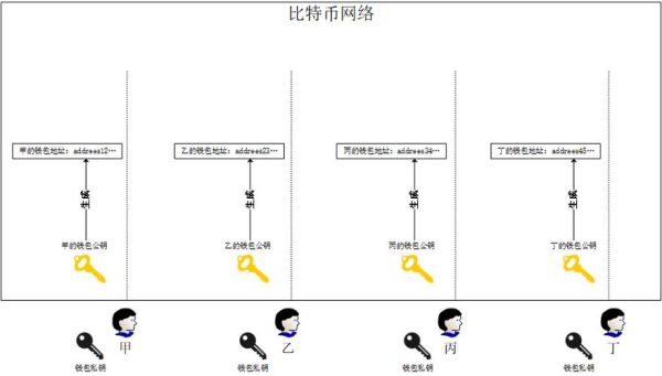 比特币交易过程详解？比特币 如何交易