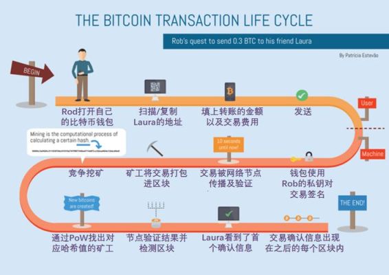 比特币交易过程详解？比特币 如何交易