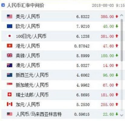 往国外汇美金用什么方式合适？购汇美元 如何兑人民币