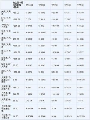 外币去什么银行兑换人民币？如何把人民币换成外币