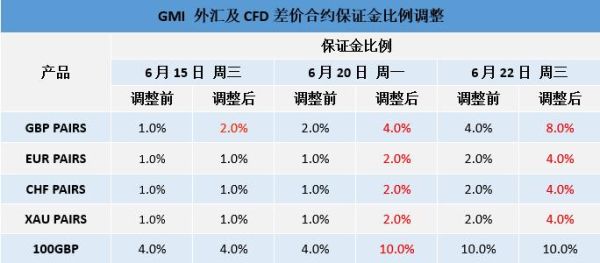 外汇保证金交易如何控制自己的仓位？外汇如何过滤震荡