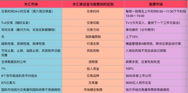 外汇保证金交易如何控制自己的仓位？外汇如何过滤震荡