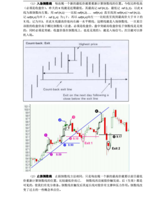 顾比倒数线高点如何确定？如何利用顾比倒数