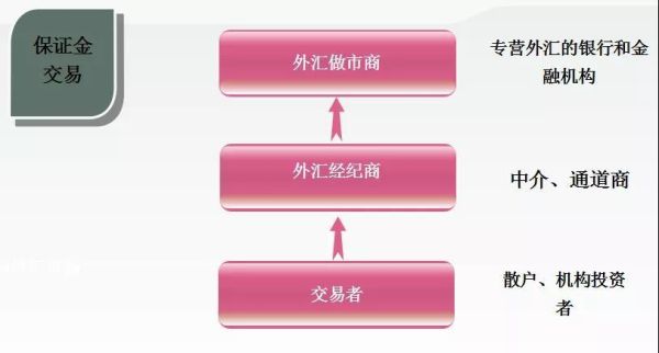 怎么开立对公外汇存款账户？公司账户如何开通收外汇