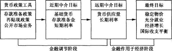 货币政策和利率之间有什么关系？货币政策如何影响利率