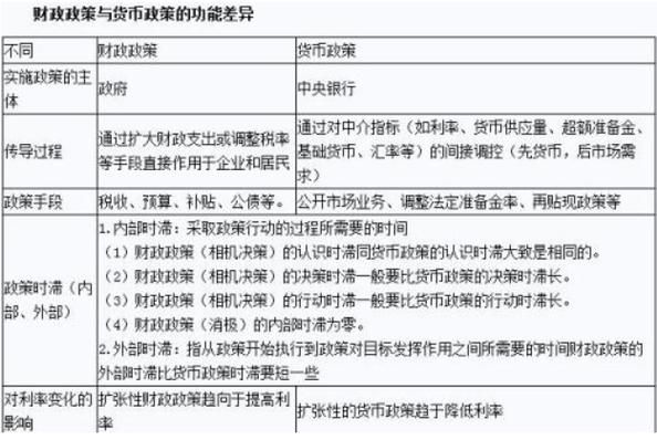 货币政策和利率之间有什么关系？货币政策如何影响利率