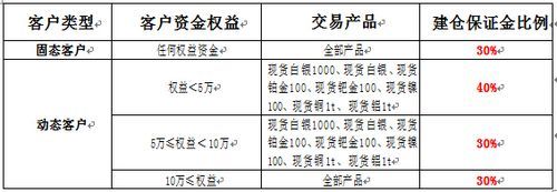 贵金属代理是什么意思？如何提升贵金属交易量