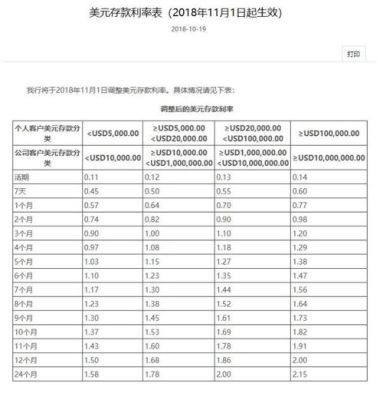 存美元的正确方法中国银行美元存款利率？银行如何炒美元