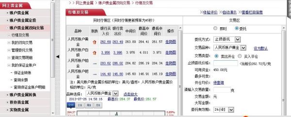 工行网上纸黄金可以随买随卖吗？工行如何买卖纸黄金