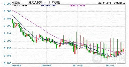 港元离岸汇率？今日在离岸人民币汇率如何