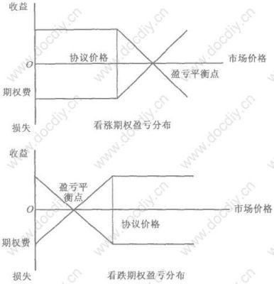 二元交易是什么？二元期权如何交易