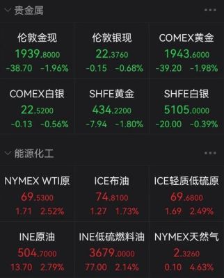 COMEX是什么意思？如何投nymex 天然气
