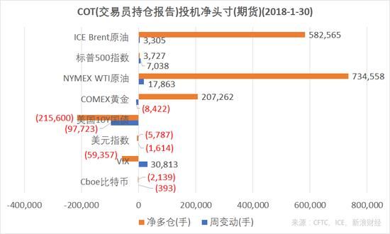 COMEX是什么意思？如何投nymex 天然气