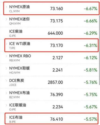 COMEX是什么意思？如何投nymex 天然气