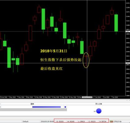 裸K什么意思？如何看裸k