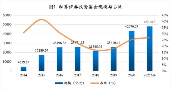 北京有那些私募基金公司？私募汇如何查询历史数据