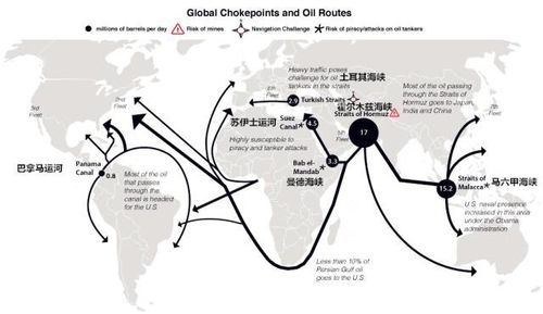 世界石油进入中国的运输路线？原油如何装在油轮上