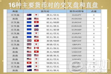 充兑什么意思？如何外汇手游代充