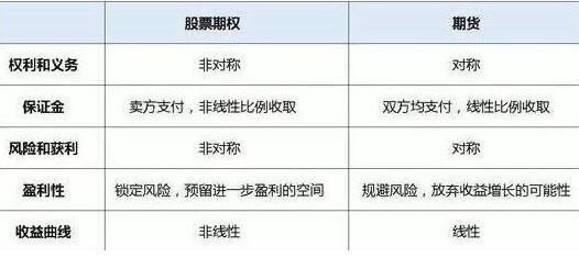 期权股是怎样分红和变现？期权如何盈利