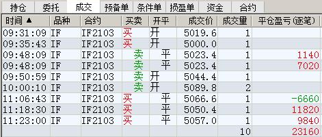 同一价位强制平仓和手动区别？如何利用平仓优先挂单