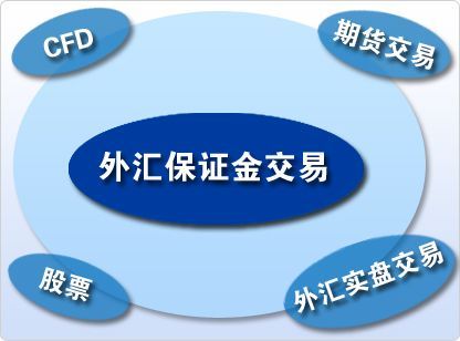 远期结售汇保证金比例？远期美金如何购买