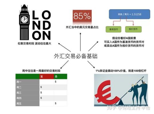 外汇经纪商的收入测算？如何选择外汇经纪商