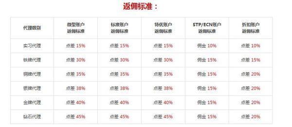 外汇返佣超市网这个黄金外汇返佣网站怎么样？如何做fxcm代理