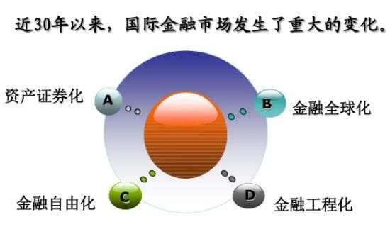 请问金融市场的发展趋势是什么？如何判断趋势的方向