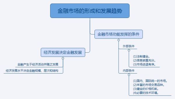 请问金融市场的发展趋势是什么？如何判断趋势的方向