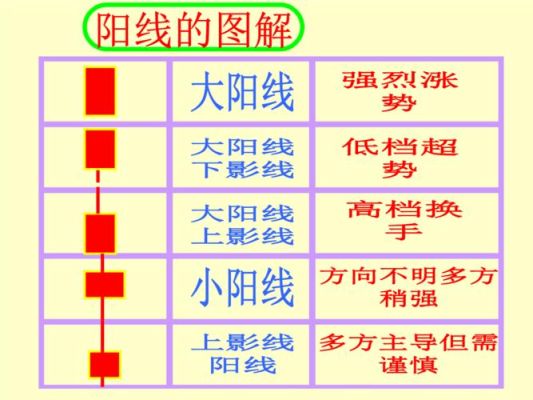 股票中日线图出现十字代表什么？如何判断 日线阴阳